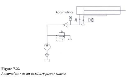 accumulator-power-source