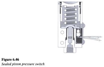 sealed-piston-pressure-switch